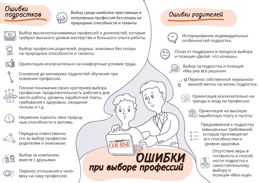 Выбор профессии у подростков проект